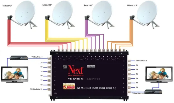 Çavdarhisar Antenci